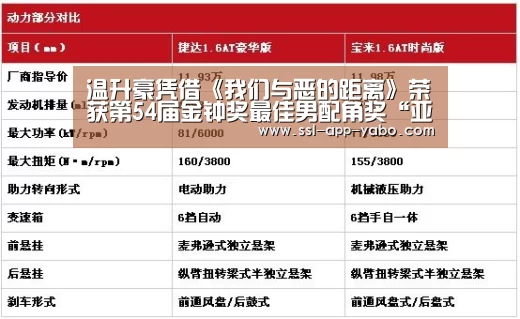 温升豪凭借《我们与恶的距离》荣获第54届金钟奖最佳男配角奖“亚博”(图1) 亚博